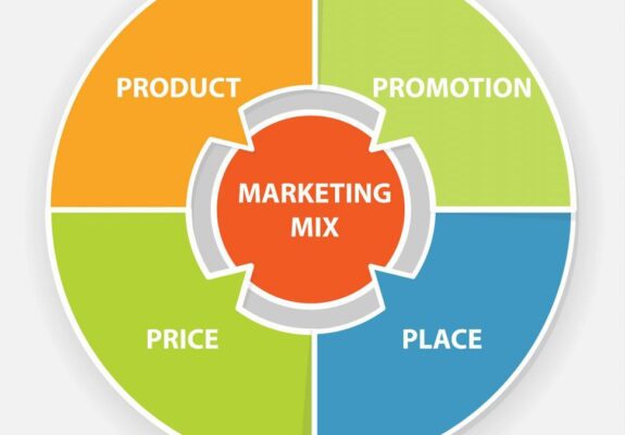 chiến lược marketing mix