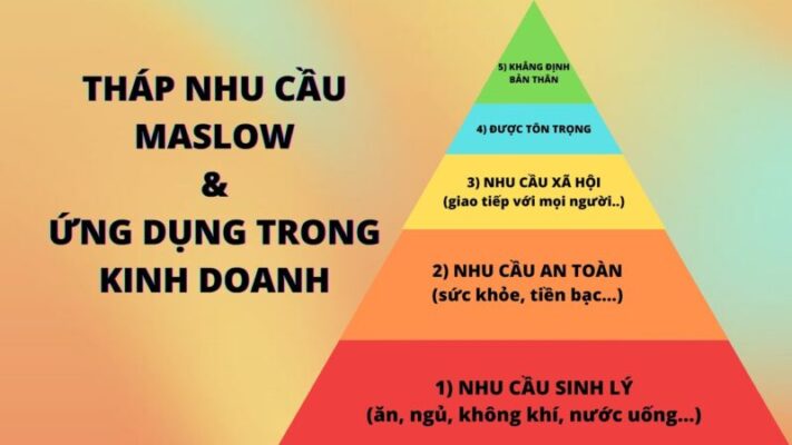 ứng dụng trong kinh doanh
